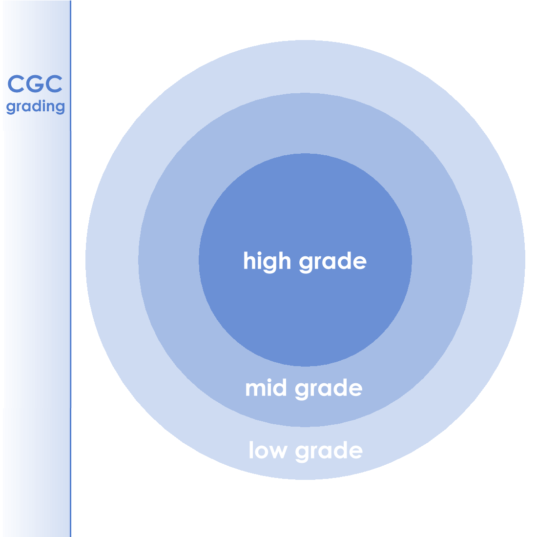 CGC Grading Scale