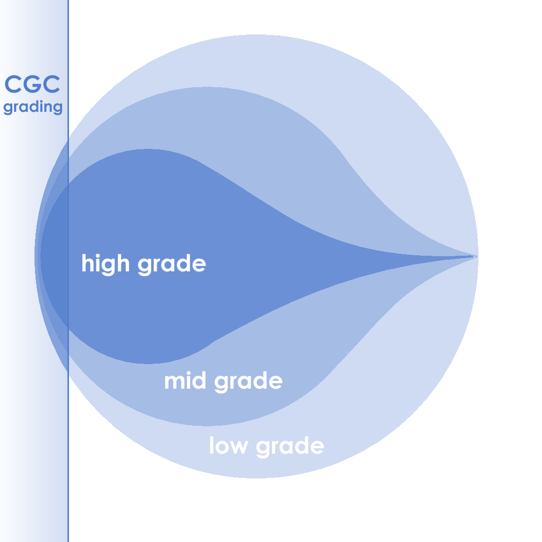 CGC Grading Scale